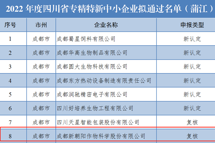 喜訊！新朝陽上榜省級專精特新中小企業